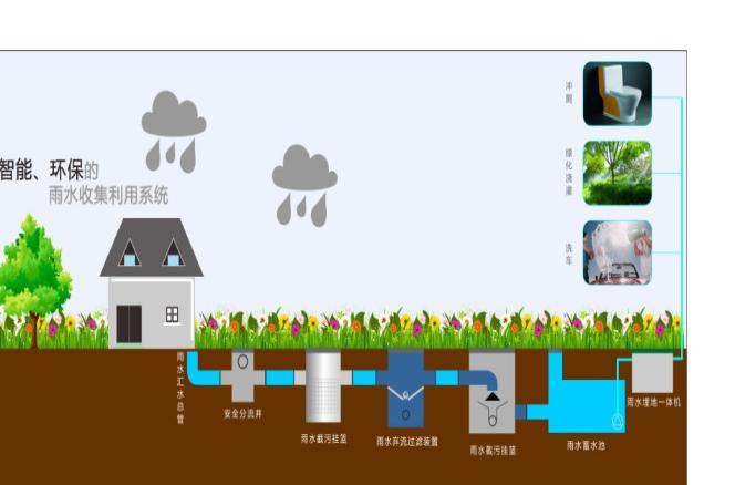 雨水收集利用系统运行说明